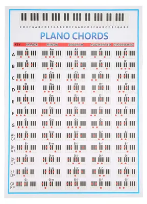 Obrázok produktu pre Piano Chords Tabs Diagram Beginner Finger Practice Musical Instrument Accessories 88 Keys