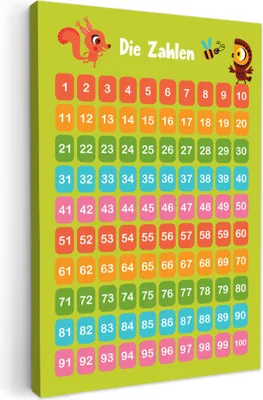 Produktbild von MuchoWow® - Leinwandbilder - Pädagogisch - Zählen lernen - Grün - Waldtiere - Zahlen, Wandbild, Wanddeko Bilder Wohnzimmer, 20x30 cm