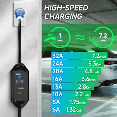 Immagine prodotto di Caricabatterie portatile per auto elettriche - Tipo 2 (IEC 62196-2) - 7,2 kW - Regolabile da 6 a 32 A - Controllo tramite app Wi-Fi - Cavo da 5 metri - Grado di protezione IP66 - Colore: nero