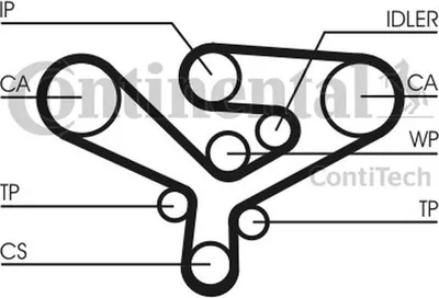 Produktbild von Continental ContiTech CT1135 Zahnriemen für AUDI A8 (4D2, 4D8)