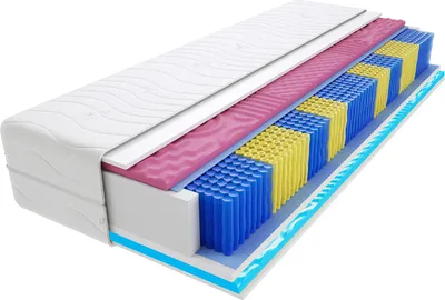 A cross-section of a mattress showing its internal layers.
