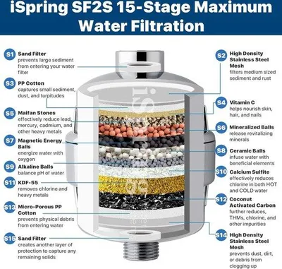 Produktbild von Famanu Wasserfilter 15-stufige Filtration - Effektive Chlorentfernung