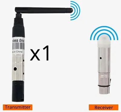 Image de Récepteur/émetteur sans fil DMX512, transmission du signal en temps réel, portée de 300 m, émetteur récepteur, prise EU-a