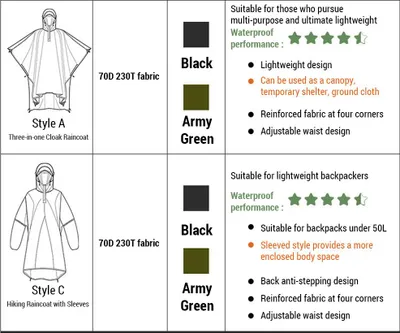 Produktbild von Wasserdichter Regenmantel mit Kapuze, leichter, wiederverwendbarer Poncho zum Wandern und Camping