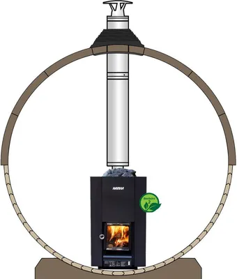 Obrázek produktu pro Saunová kamna Harvia Linear 18 s komínem včetně sady kamenů o hmotnosti 40 kg / Ideální pro sudové sauny / Vzdálenost od dřeva 92 mm / CE splňuje BimSchV 2