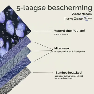 Produktbild von Wiederverwendbare Monatshygiene Binden, 6 Stück, Bambuskohle, wasserdicht, für Menstruation