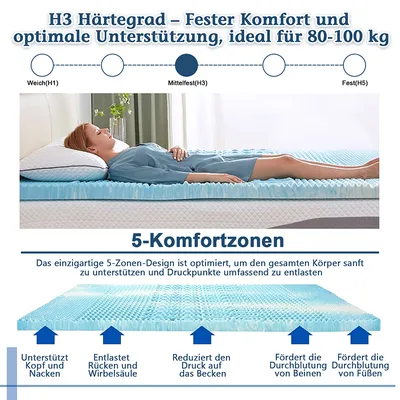 Produktbild von WENTA H3 Matratzentopper 180x200 cm, 5-Zonen Ergonomischer Topper, 5cm Höhe Gel-Memory-Schaum Topper mit Kühlfunktion,atmungsaktiv für Boxspringbetten