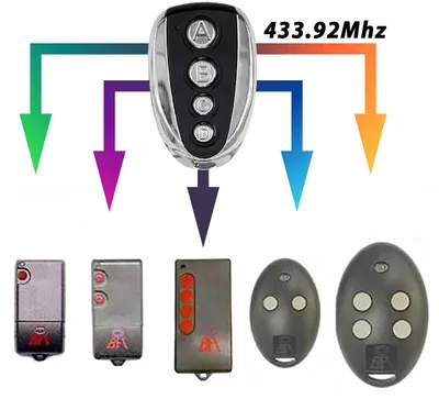 Productafbeelding van hd-line BFT MITTO2 MITTO4 TRC1 TRC2 TRC4 – Universele afstandsbediening voor garagedeuren