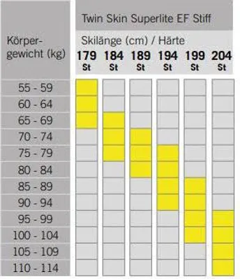 Produktbild von Fischer Twin Skin Superlite Stiff EF inkl. Bindung Langlaufski Fellski NEU 199