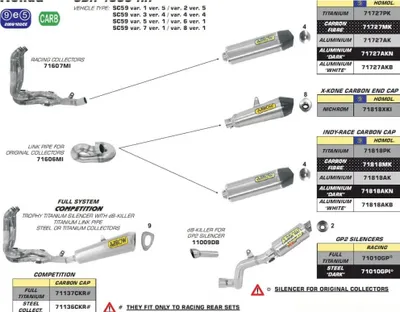Zdjęcie produktu dla Złącze ARROW do oryginalnego kolektora do Hondy CBR 1000 RR