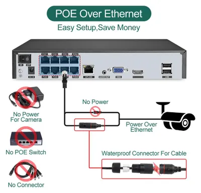 Produktbild von Sicherheitssystem mit IP-Kamera - CCTV-Kameraset - Überwachungskamera - Überwachungskameraanlage