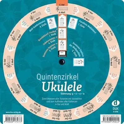 Image de Quintenzirkel für Ukulele