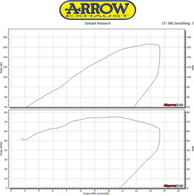 Imagen del producto de Sistema de escape completo ARROW COMPETITION, fabricado en titanio, para Honda CBR1000RR (modelos a partir de 2017). Titanio