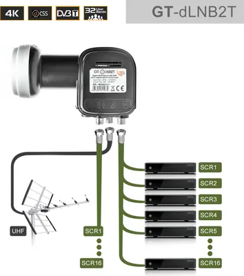 Produktbild von GT-SAT Unicable-LNB GT-dLNB2T 2x16UB für bis zu 32 Teilnehmer inkl. DVB-T/T2 Eingang - 4K/UHD