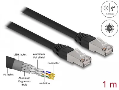Produktbild von DeLOCK RJ45 Netzwerkkabel Cat.6A S/FTP PE Outdoor 1 m schwarz, 1 m, Cat6a, S/FTP (S-STP), RJ-45, RJ-45, Schwarz