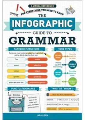 Obrázek produktu pro The Infographic Guide to Grammar