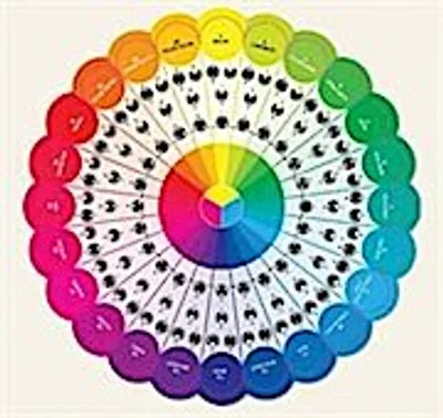 Obrázok produktu pre Essential Color Wheel Companion
