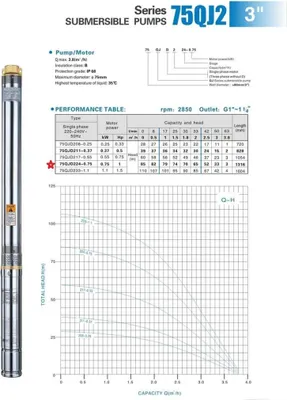 Produktbild von CHM GmbH® Tiefbrunnenpumpe 3 Zoll 370 Watt 2800 l/h 5,6 Bar mit Druckschalter-Trockenlaufschutuz