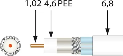 Image de Câble coaxial TELEVES 1,0/4,6 mm triple blindage bobine de 100 m SK6F PLUS