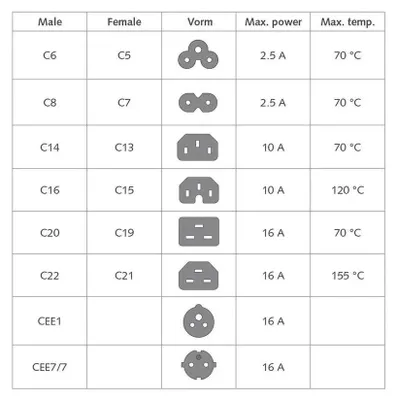 Productafbeelding van ACT AK5307, 1,2 meter, IEC C14, IEC C15, 250 V, 10 A