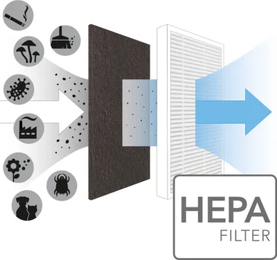 Obrázok produktu pre Trotec Pravý filter HEPA pre AirgoClean® 10 E