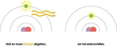 Obrázek produktu pro Baby-Universität - Quantenphysik für Babys