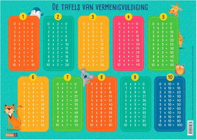 Image de Bloc pédagogique - Les tables de multiplication
