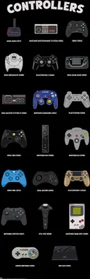 Produktbild von Gamer Türposter Controllers  53 x 158 cm