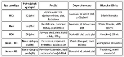 Obrázek produktu pro Cartridge pro Hydra pen - Mezoterapii 36 jehel