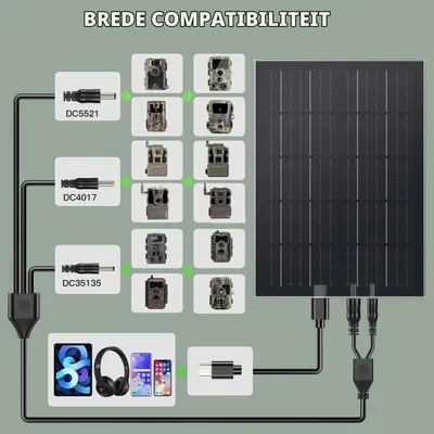 Imagen del producto de Panel solar con batería integrada - Capacidad de 20Ah - Resistente al agua (clasificación IP66)
