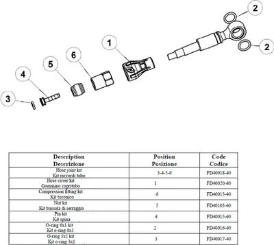Produktbild von Formula O-Ring Anschlussstück 6x1mm VE/10 Stk. RX | Mega | TheOne FR | T1 | R1 | R1R | RO | C1 | CR1