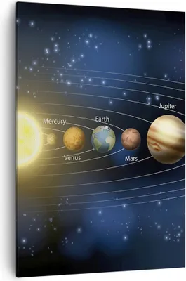 Produktbild von Bild auf Leinwand - Leinwandbild - Einteilig - Kosmos Planet - 70x100cm - Wand Bild - Wanddeko - Wandbilder - Leinwanddruck - Kunstdruck - Wanddekoration - Leinwand bilder - Wandbild - PA70x100-3650