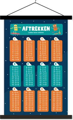 Produktbild von MuchoWow® Textilposter Kinderzimmer - Subtraktion - Lernen - Jungen - Mädchen - Kinder 60x90 cm mit schwarzem Rahmen - Poster Wohnzimmer