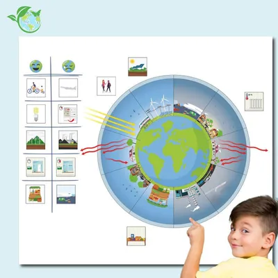 Produktbild von TimeTEX Klimawandel, magnetisch, 34-tlg.