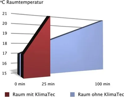 Produktbild von Erfurt Thermovlies Basic KlimaTec weiß 0,75 x 10 m x 1 mm