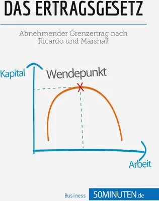 Produktbild von Das Ertragsgesetz