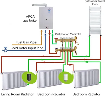 Produktbild von Tuya Zigbee TRV Thermostatventil LED Display Bildschirm Intelligentes Haus Haushalt Leben Temperatur Controller Konstante Heizkörper Thermostat Temperatur Kompatibel mit Alexa Home