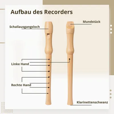 Produktbild von Blockflöte aus Holz Sopran, deutsche Griffweise C, Holzblockflöte für Kinder & Erwachsene, Anfänger Instrument mit Hartschalenkoffer