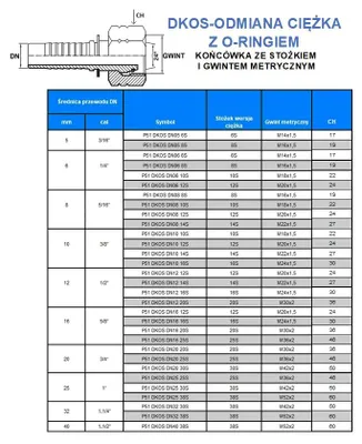 Obrázok produktu pre DKOS DN06 08S M16x1,5, hrot