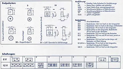 Obrázek produktu pro Startovací baterie Exide 12V 50Ah 450A (CZ)