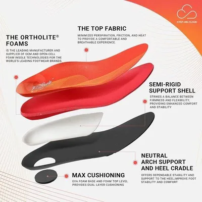 Image de Semelles intérieures Famanu pour fasciite plantaire - Soutien confortable - Rouge - 28 cm