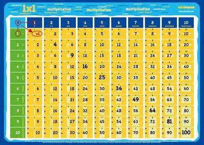 Produktbild von mindmemo - Das 1x1 Mathe Lernposter - EinMalEins Mathematik Poster - Zusammenfassung