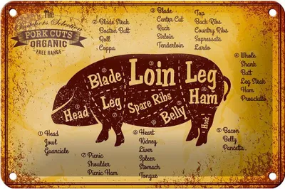 Produktbild von Blechschild Schwein 18x12cm Pork cuts organic Metzgerei