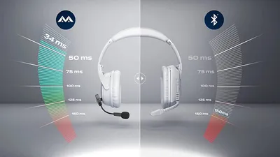 Obrázok produktu pre Modmic Antlion kabelloses Bluetooth Headphone-Mikrofon