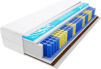 A cross-section of a mattress showing its internal layers.