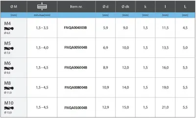 Obrázek produktu pro Nýtovací matice se zápustnou hlavou M10 / balení 250 ks