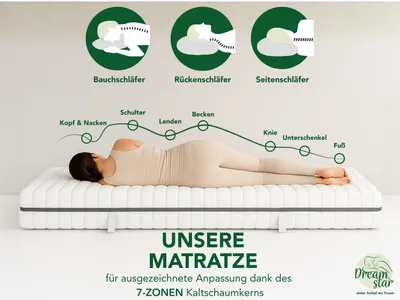 Produktbild von XXL 7 Zonen Kaltschaummatratze | 90 x 200 cm | 24 cm hoch | H3 | mittelfest | DREAMSTAR Silber