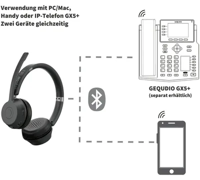 Produktbild von GEQUDIO Schnurlos Bluetooth Headset GB-2 (ohne USB-Adapter)