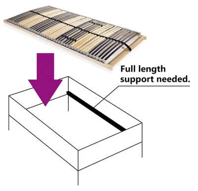 Produktbild von vidaXL Lattenrost mit 42 Latten 7 Zonen 140x200 cm