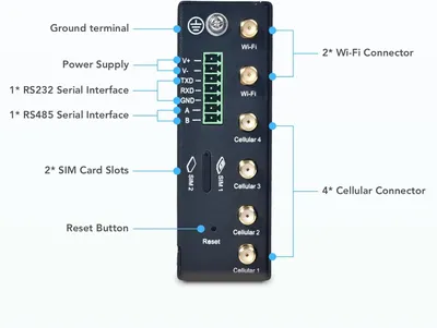 Immagine prodotto di Router industriale 5G IR624, con VPN, doppia banda Wi-Fi, modem WLAN IoT, porta Ethernet Gigabit, gestione tramite cloud, SIM sbloccata, porta I/O RS232+RS485, e
